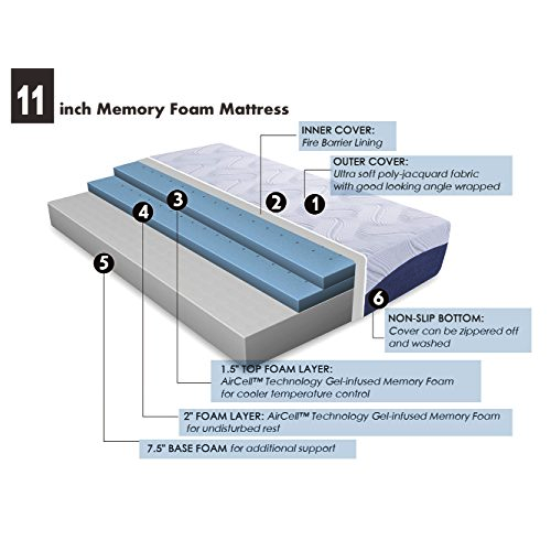 CR Air Gel Mattress 